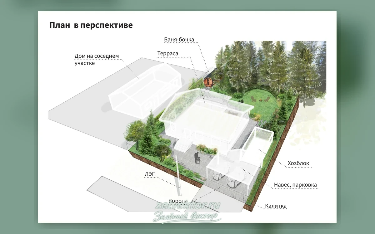 Обложка проекта: Проект компактного сада во Всеволожском районе